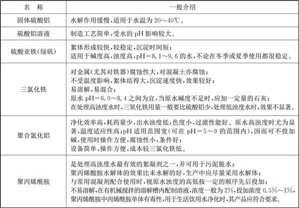 常用的混凝藥劑