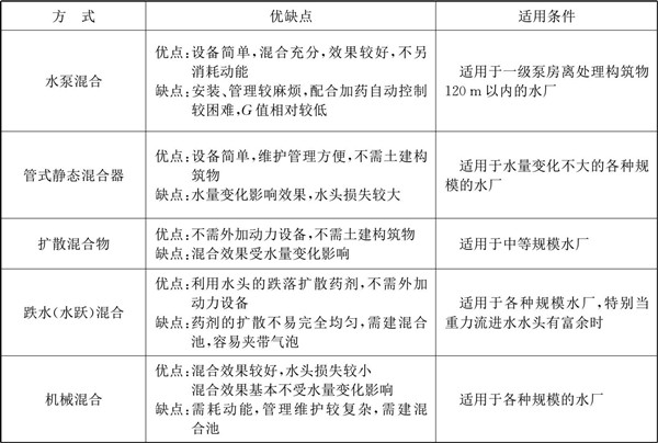 不同的混凝劑混合方式比較